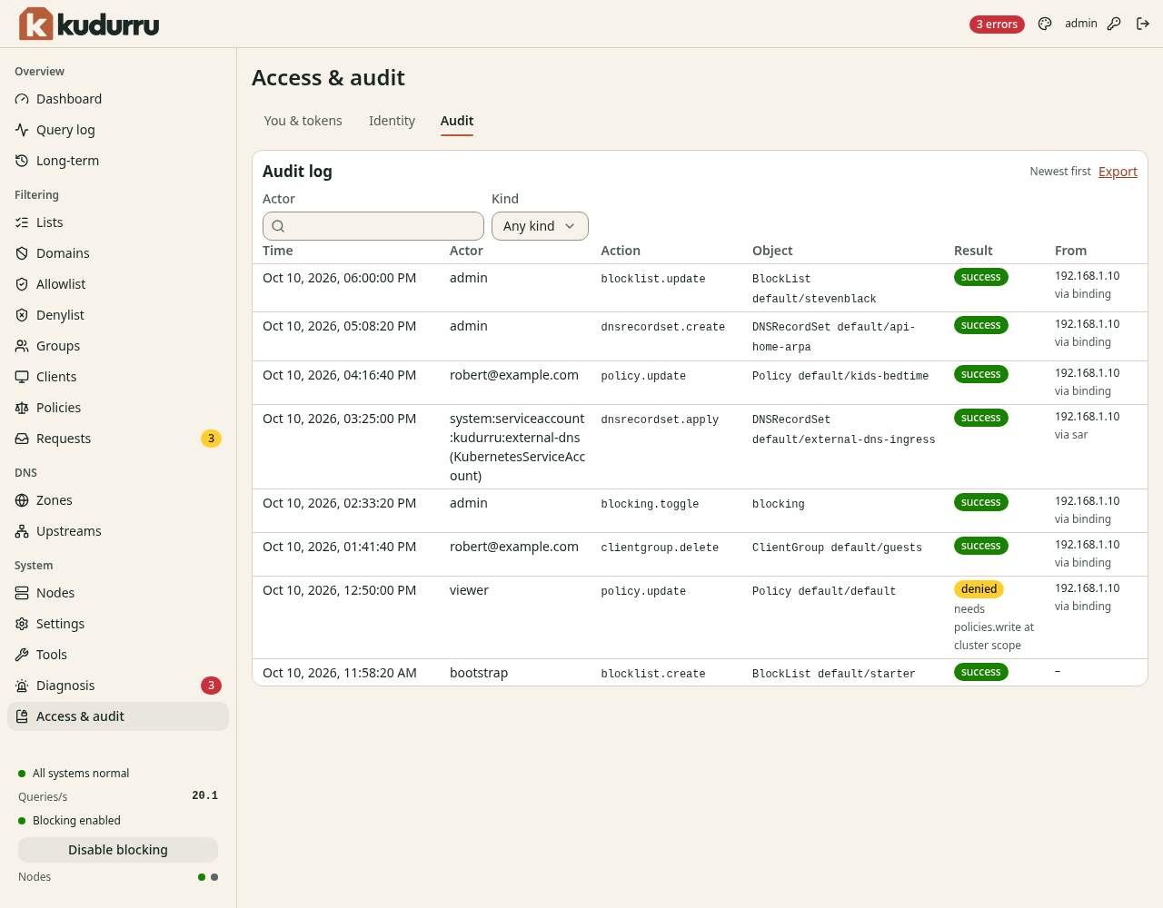 The tab Audit with the filters Actor and Kind and a table. Each row has the time, the actor, the action, the object, the result and the address.