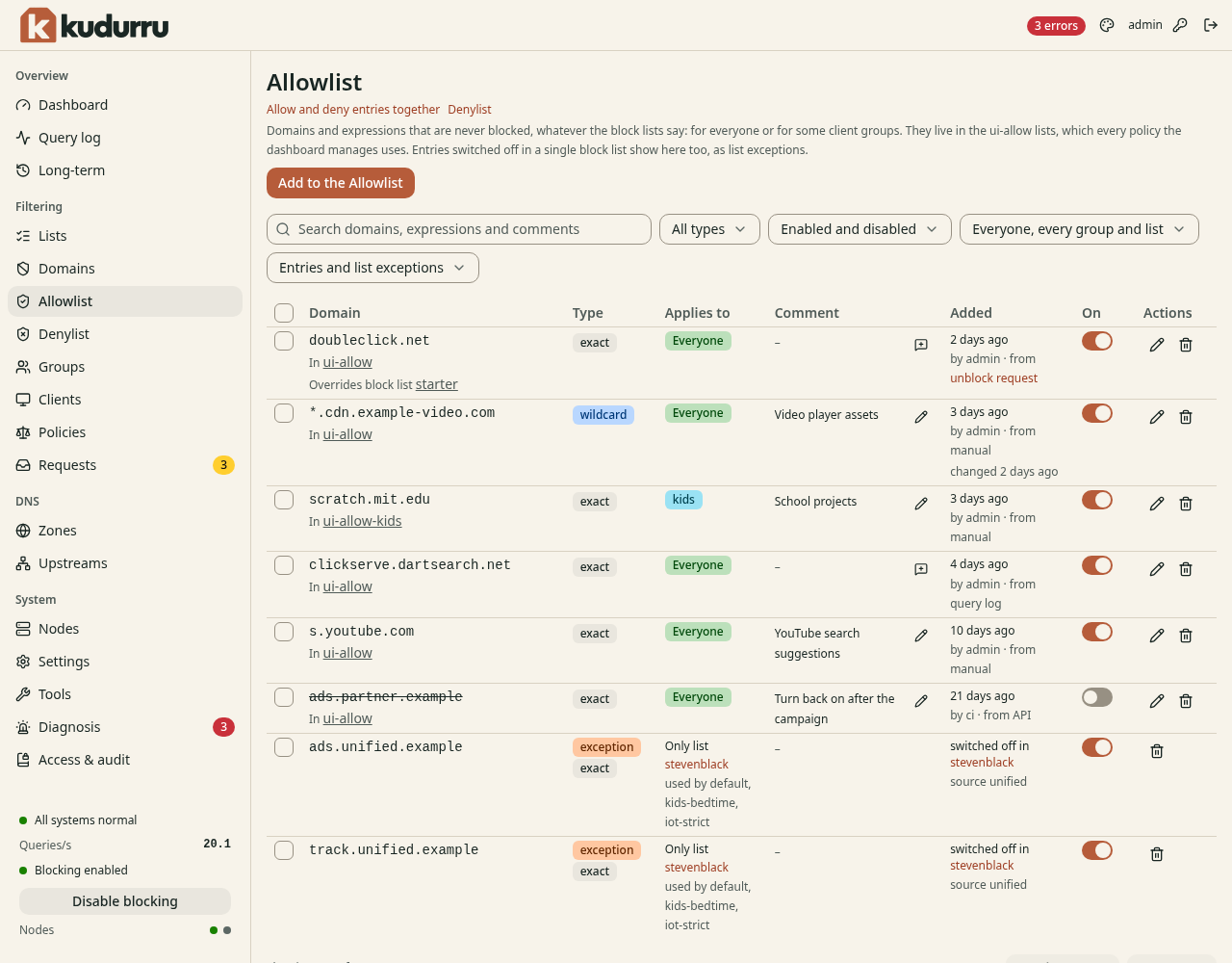 The page Allowlist with a button Add to the Allowlist, filters, and a table of names. The rows show the type, the group, the comment, who added the name and a switch.