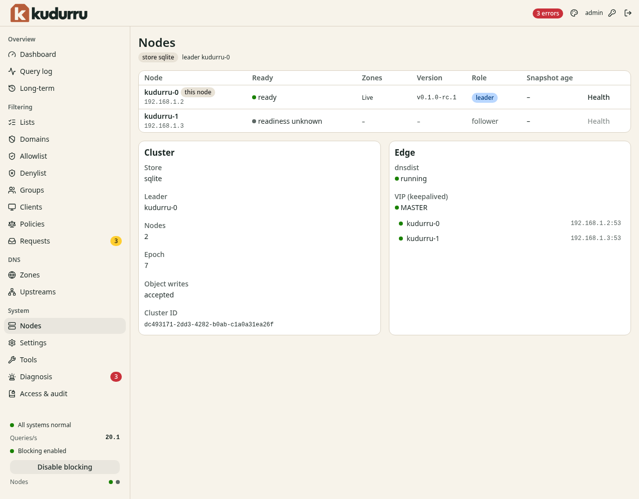 The page Nodes with a table of two nodes, a card Cluster with the store, the leader and the epoch, and a card Edge with the state of dnsdist and the virtual IP.