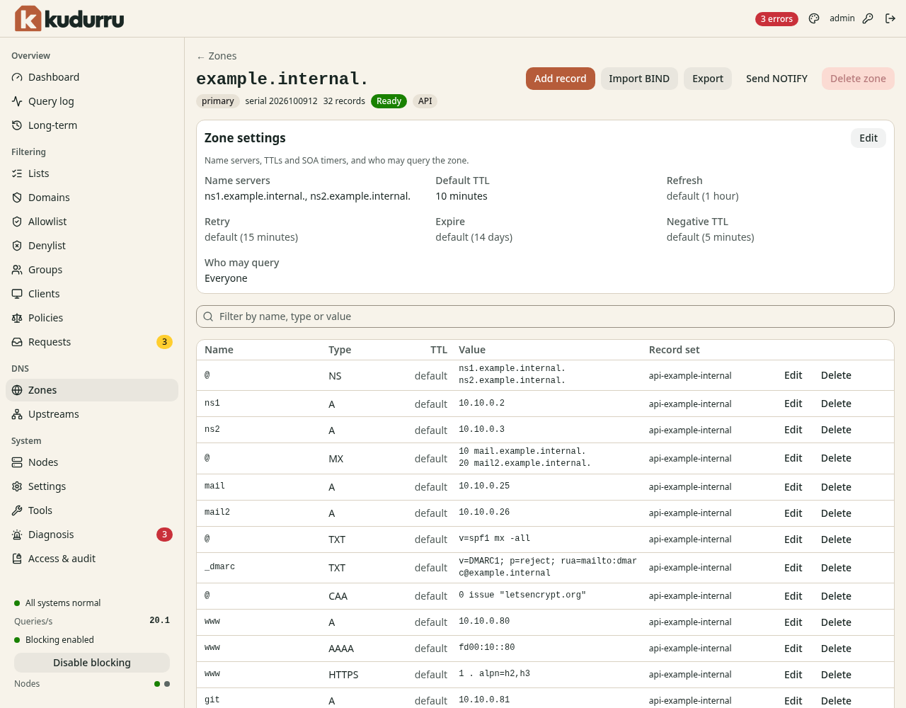 The page of the zone example.internal. The table shows the name, the type, the TTL, the value and the record set of each record, with Edit and Delete in each row.